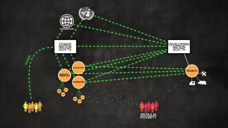 Poverty, Inc. still 2